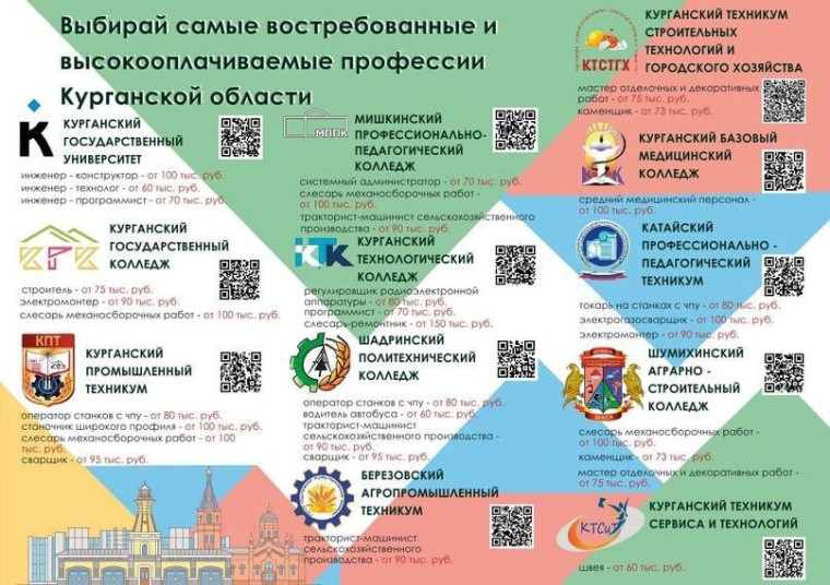 Как выбрать профессию.